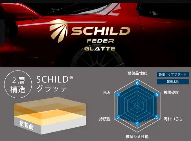 SCHILD GLATTE　性能バナー